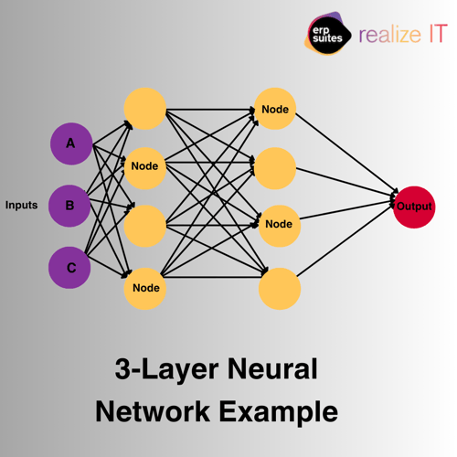 3 input neural network (1)