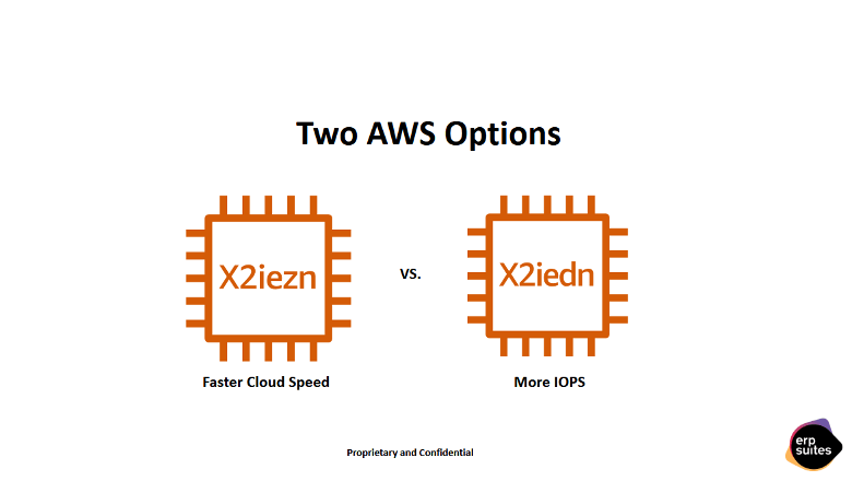 AWS-options