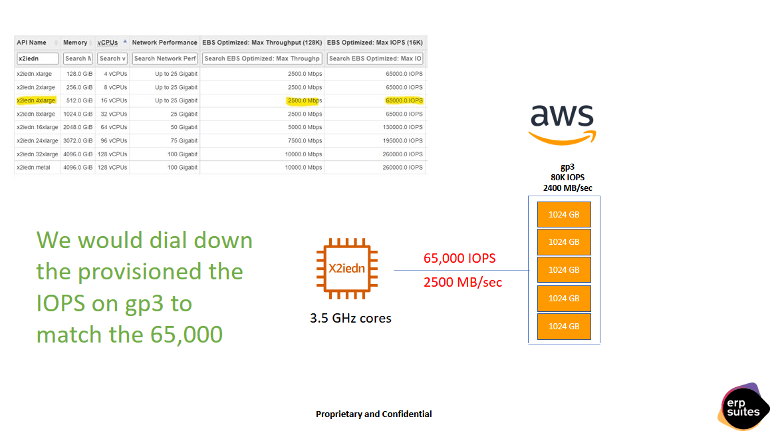 AWS-x2iedn