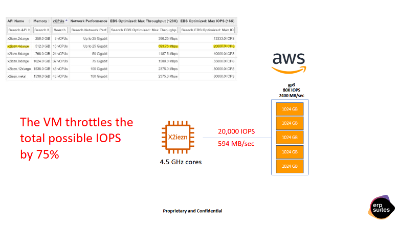 AWS-x2iezn