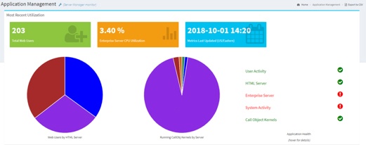 Application management dashboard