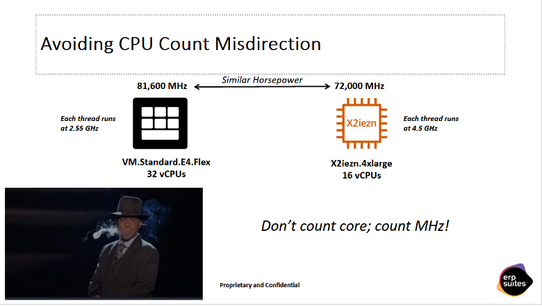 CPU Count Misdirection