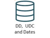 DD UDC and Dates pic