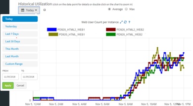 Historical Utilization