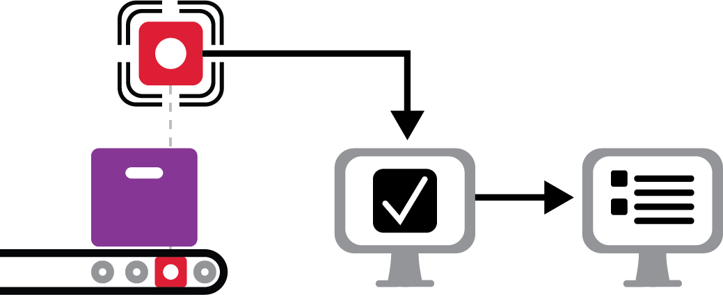 IOT backflush