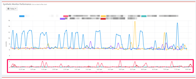 AIS Server Running