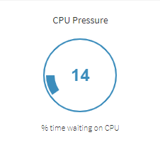 CPU Pressure