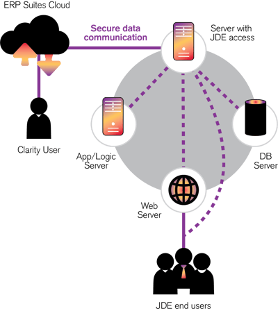 Clarity infographic