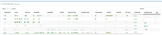 Currently Running Database Queries