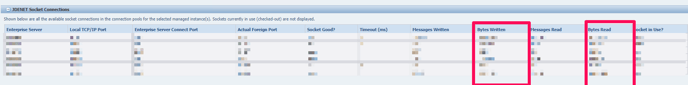 SM Web Server Activity Bytes