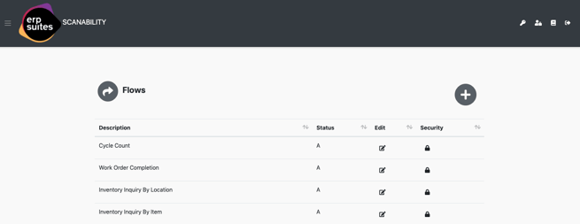 Scanability flows table