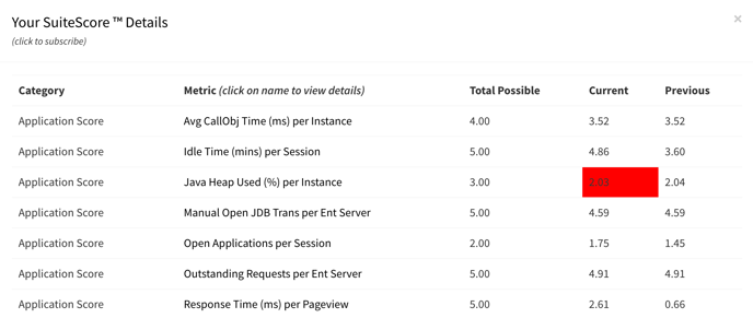 Suitescore details
