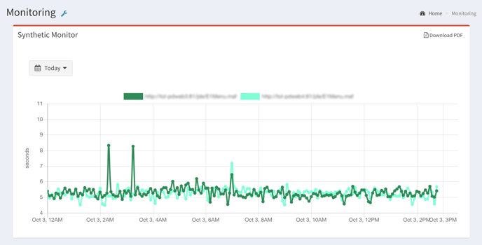 Synthetic monitoring-2