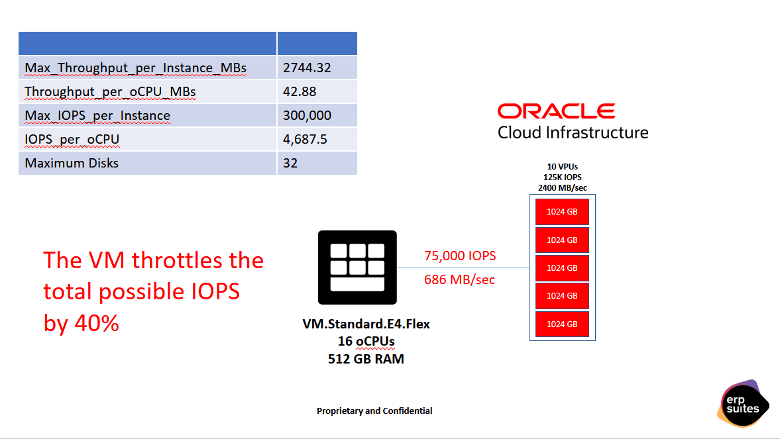 OCI-16CPU-IOPS