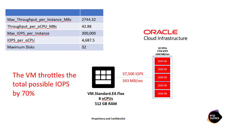 OCI-8CPU-IOPS