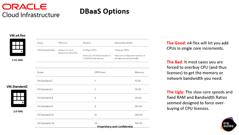 OCI-dbaas