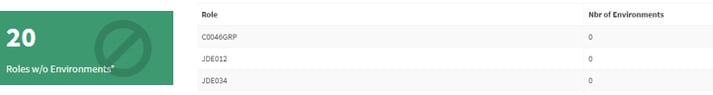 Roles without environments