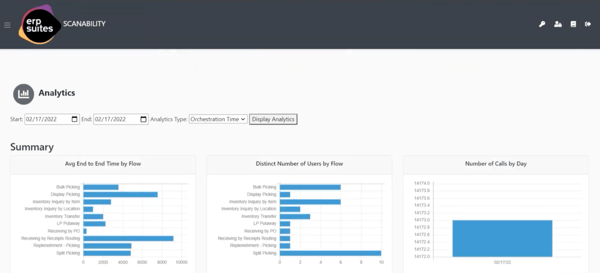 ERP Suites Scanability analytics dashboard