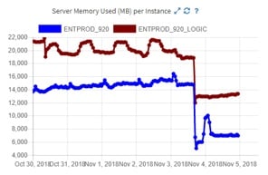 Server-memory-used-graph