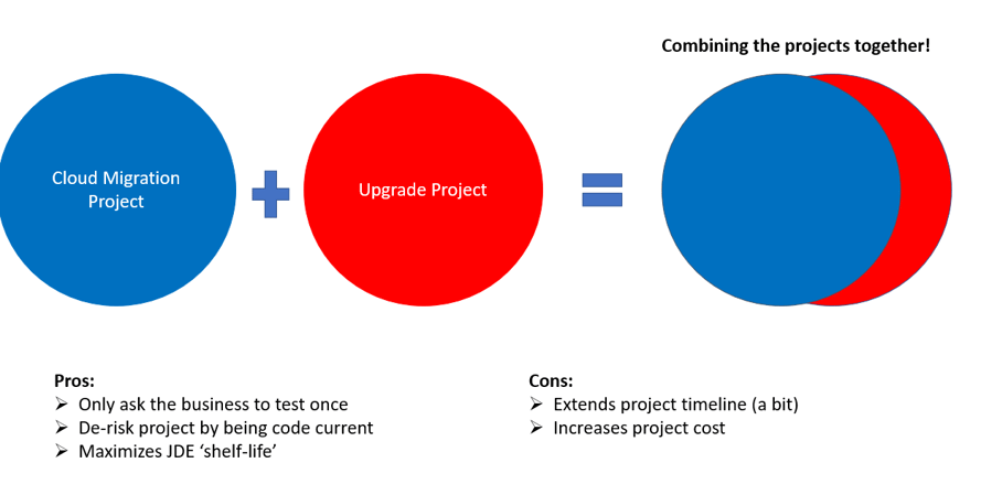 cloud combine jde upgrade project plan