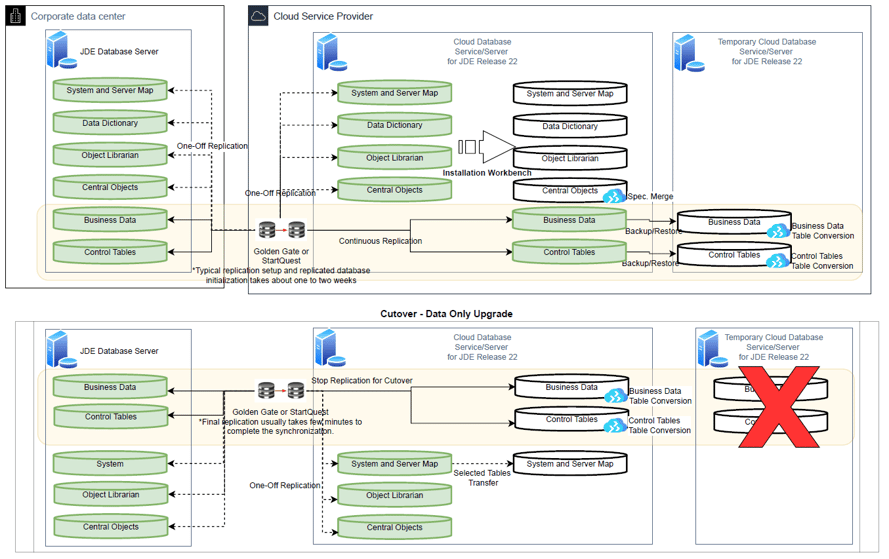 migrate continuous replication