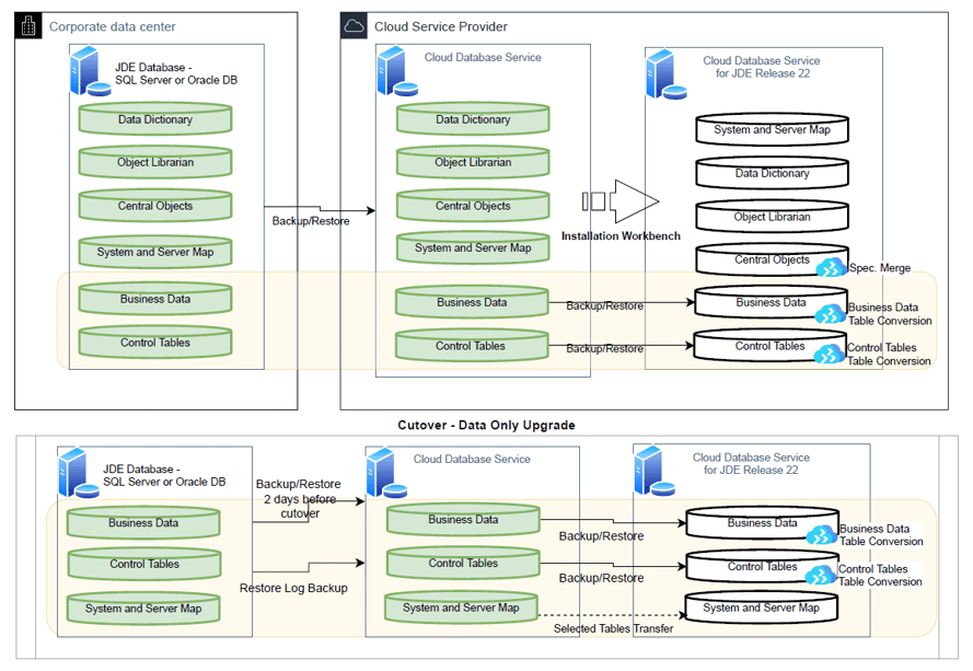 replication log shipping