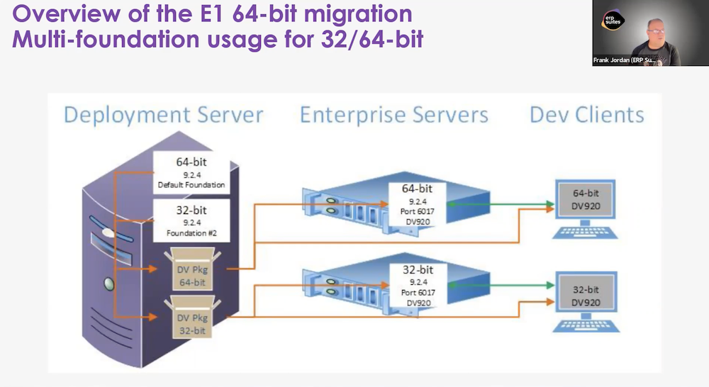 How JDE Architecture Affects 64-Bit Upgrade Costs